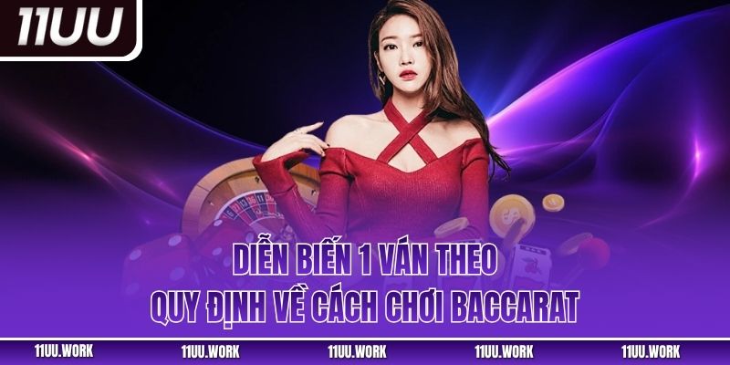 Diễn biến 1 ván theo quy định về cách chơi Baccarat